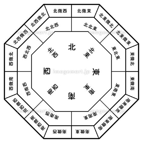 月桂樹 風水 方位